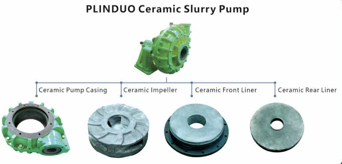 Ceramic Slurry Pumps Image 4 Thumbnail